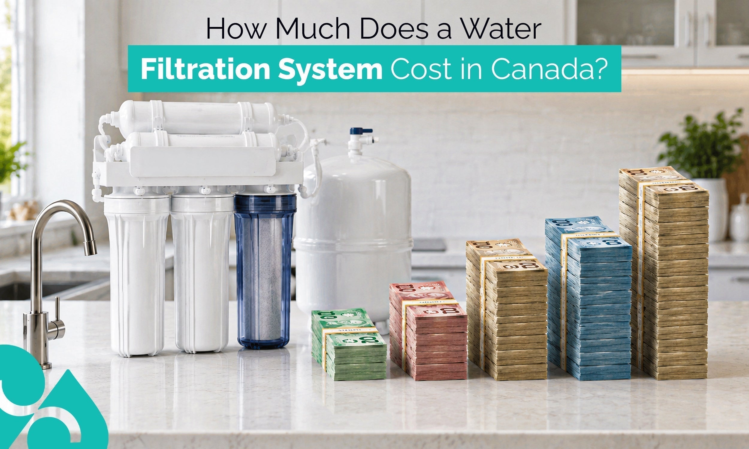 Water Filtration System Cost in Canada