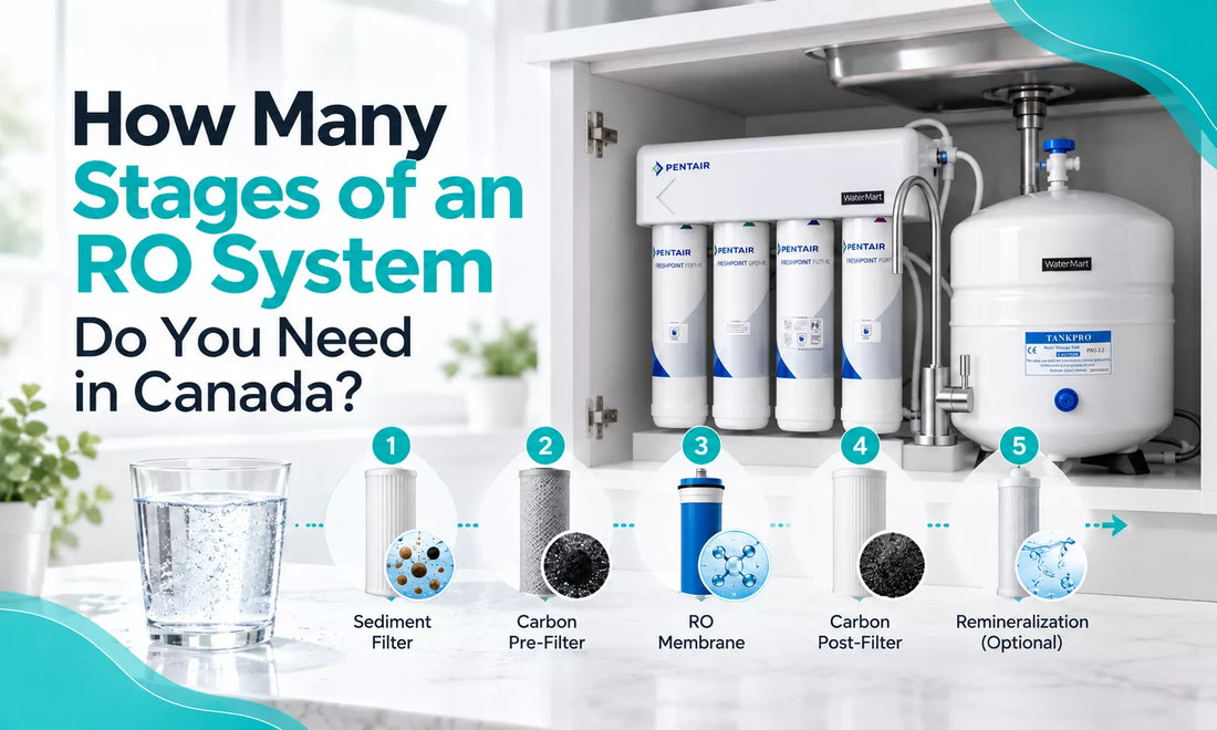 How Many Stages of an RO System Do You Need in Canada?