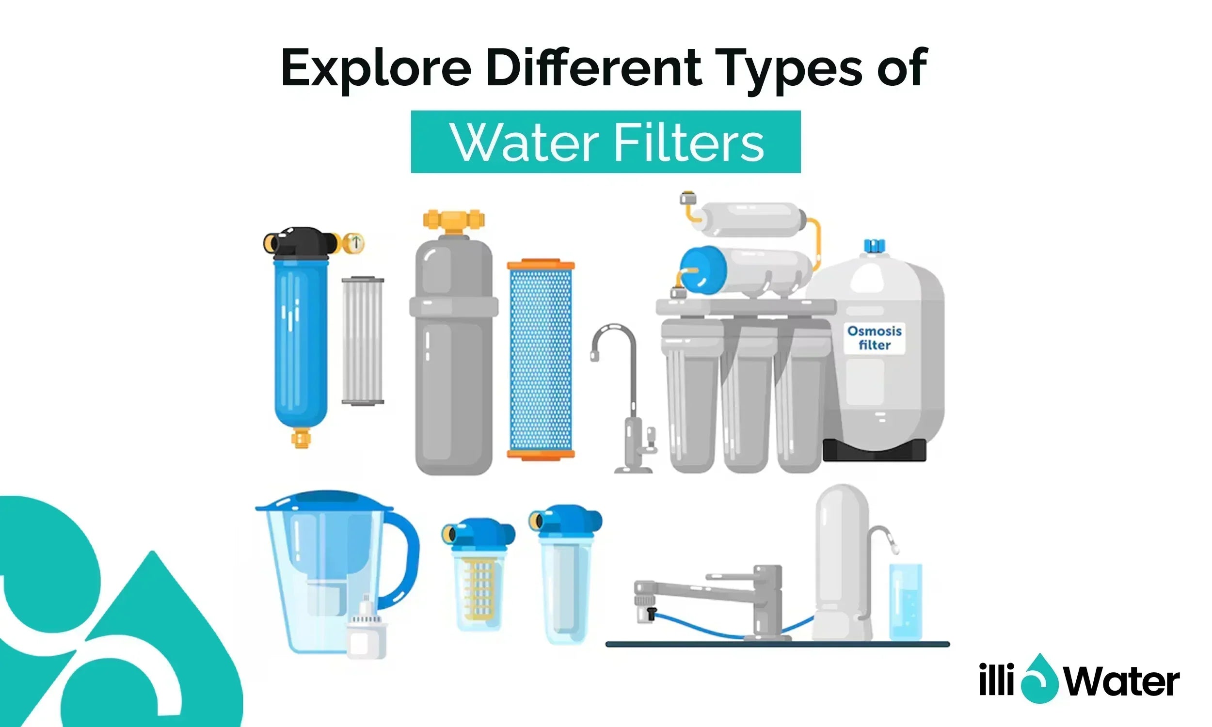 Types of Water Filters