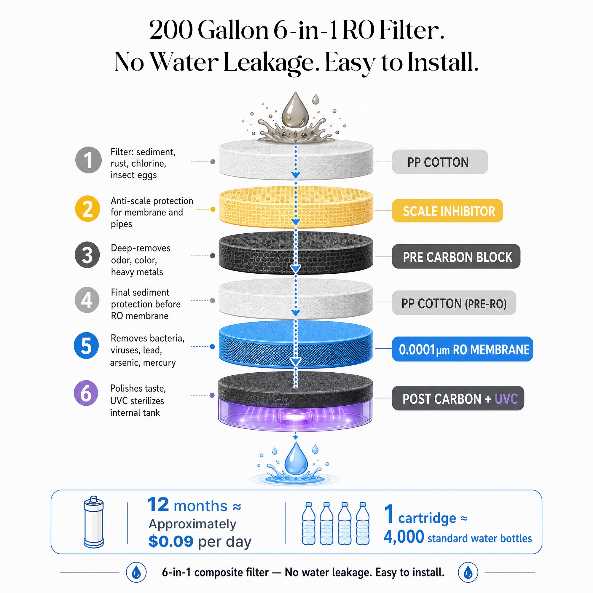 RO Hot & Cold Water Dispenser