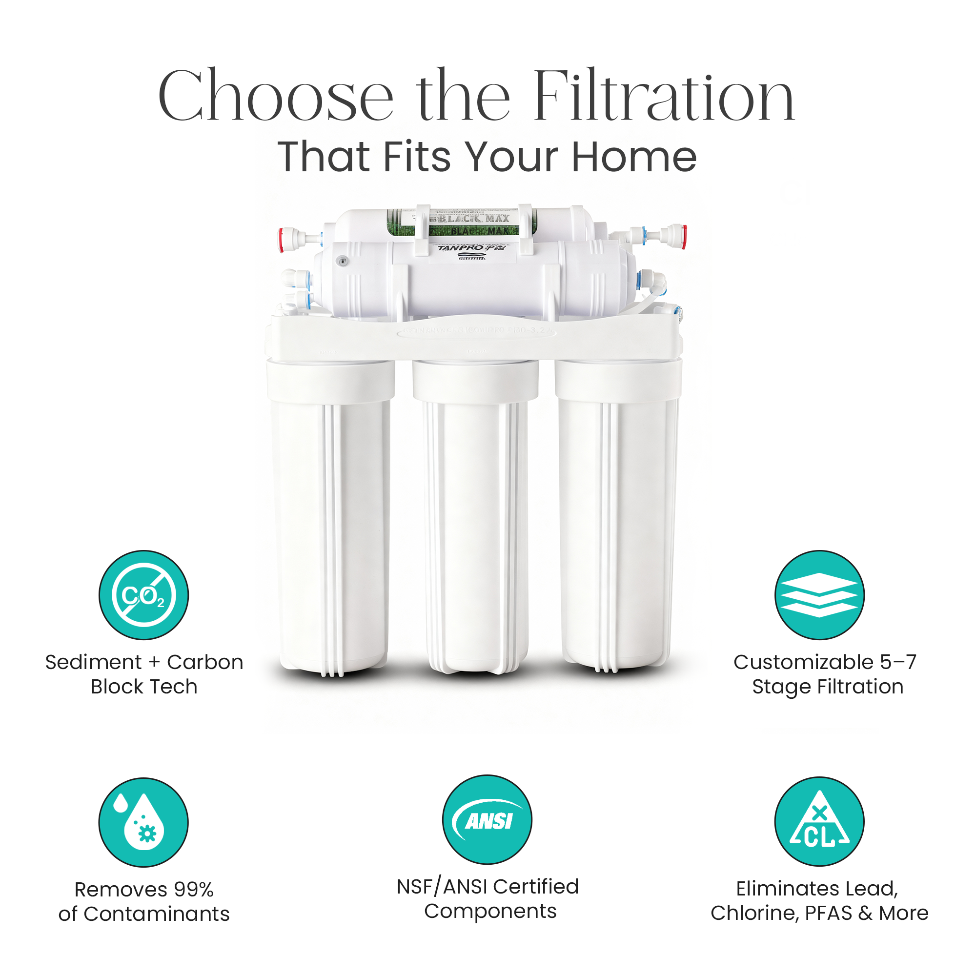 Standard Reverse Osmosis System