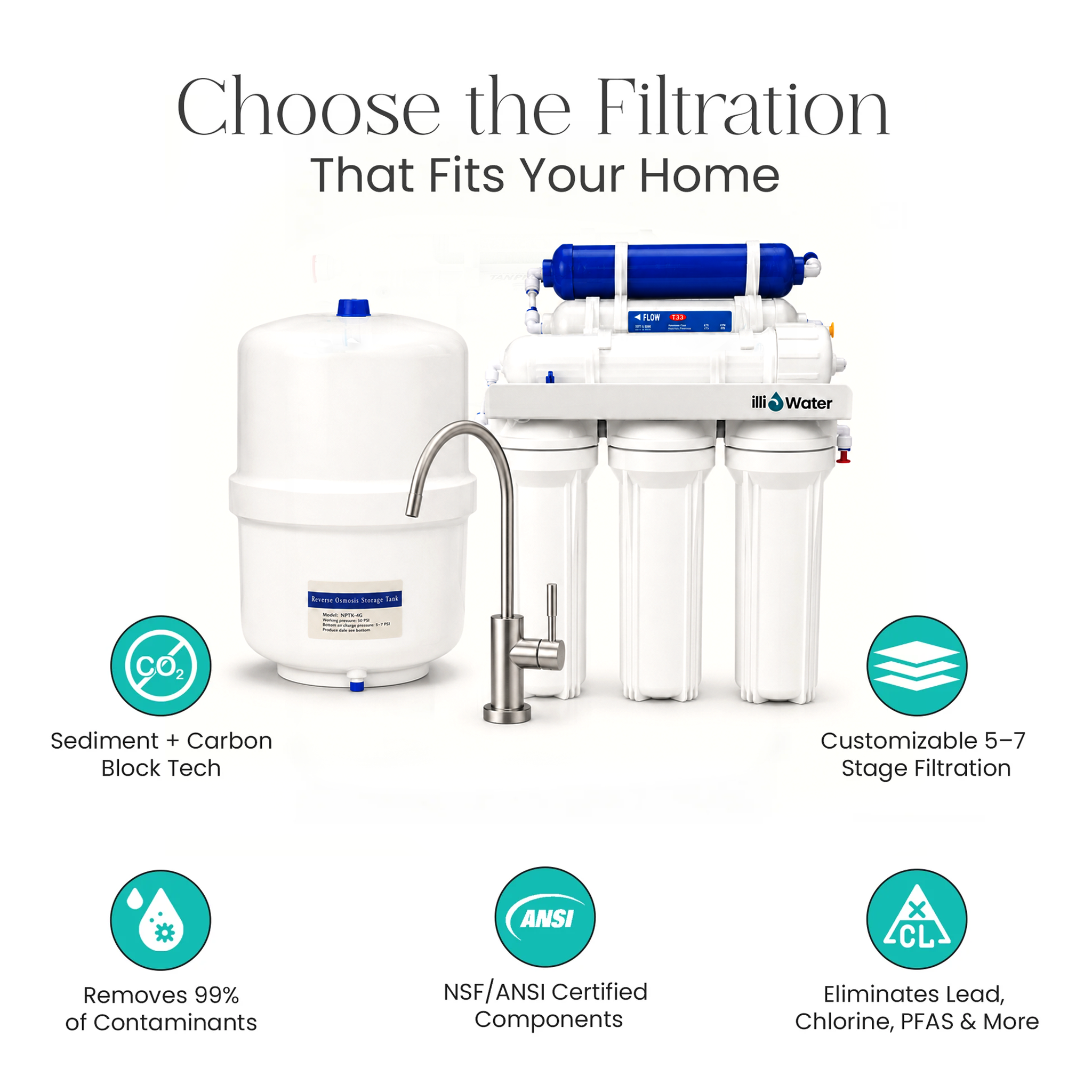 Standard Reverse Osmosis System
