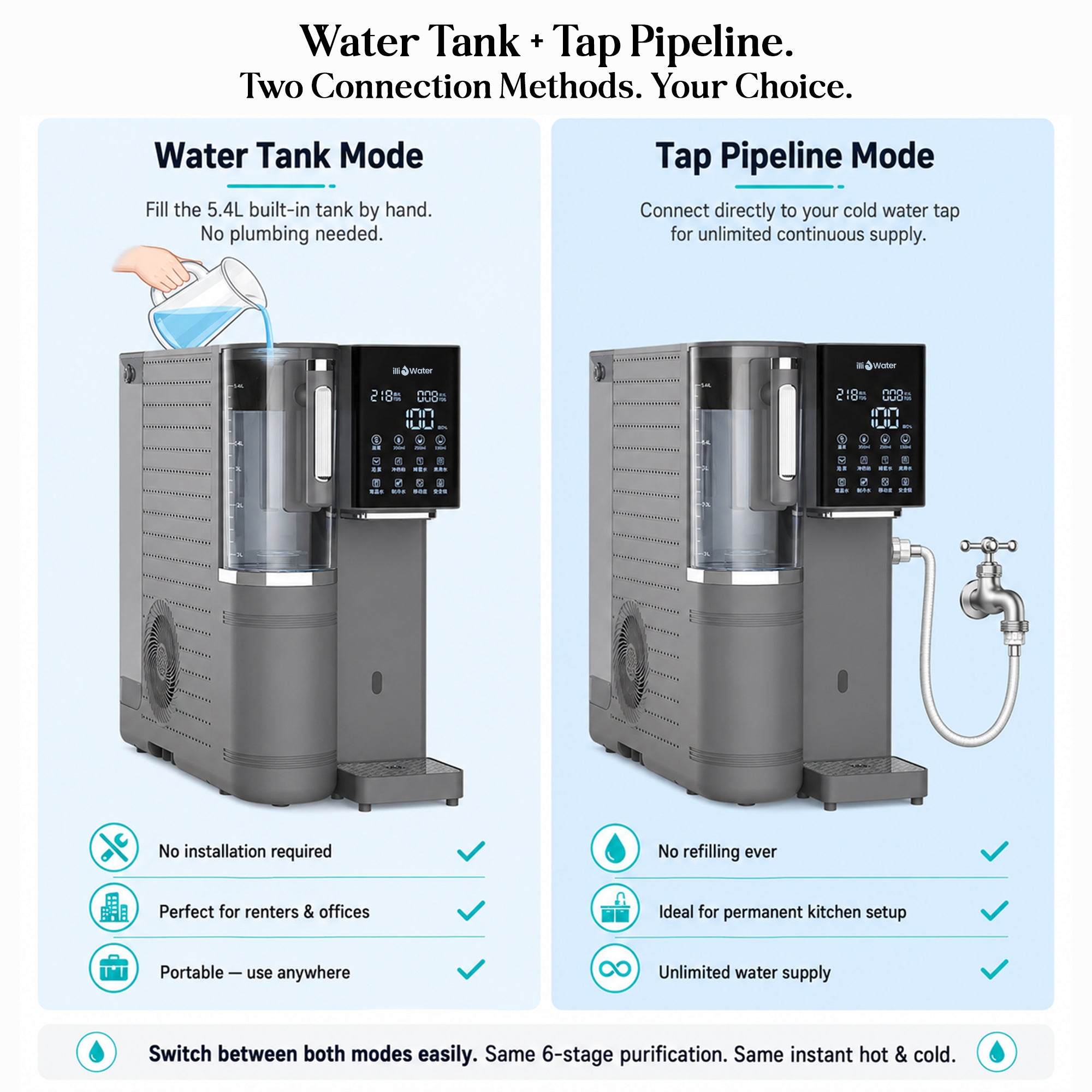 RO Hot & Cold Water Dispenser