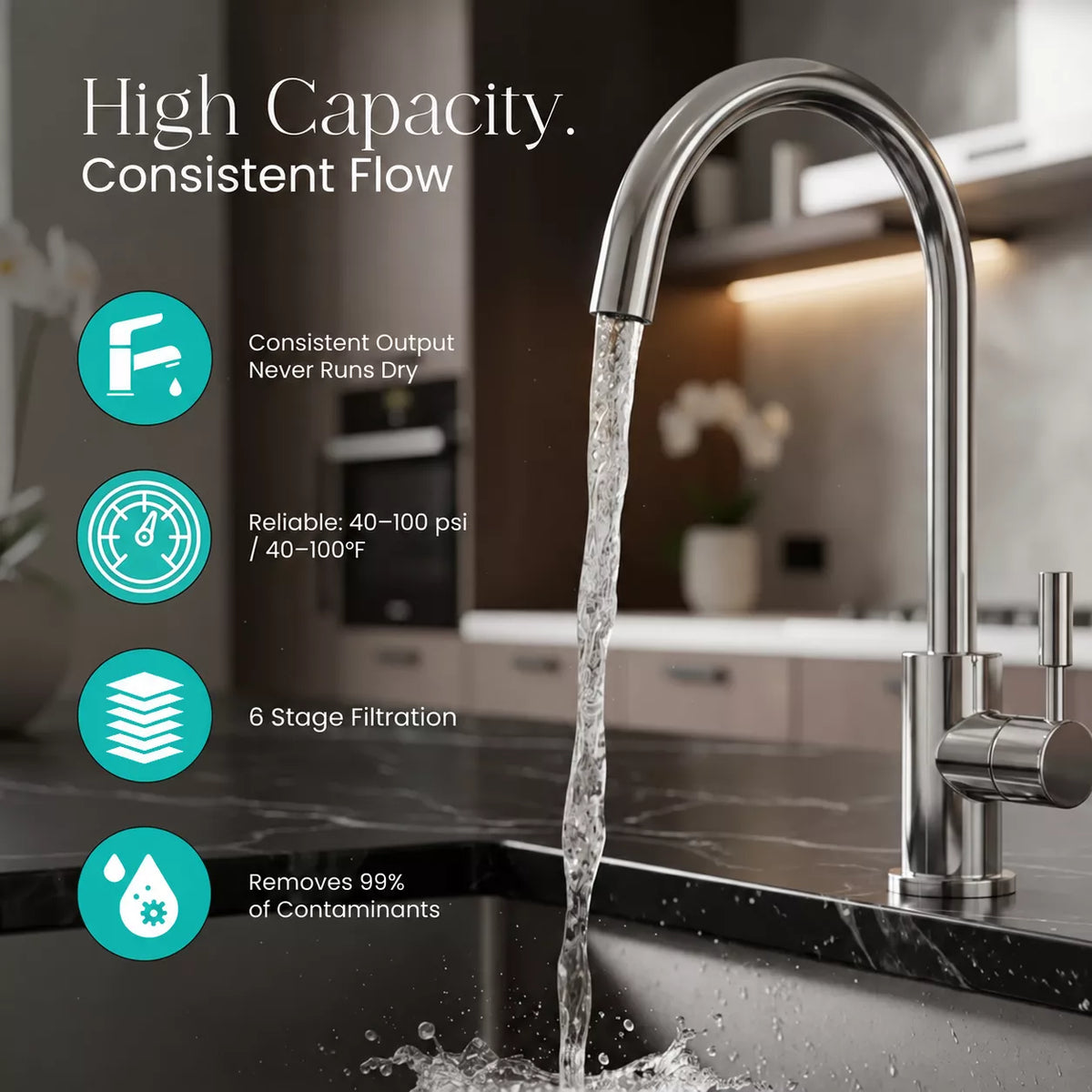 Stainless steel RO faucet pouring filtered water: 6-stage filtration, works at 40-100 psi