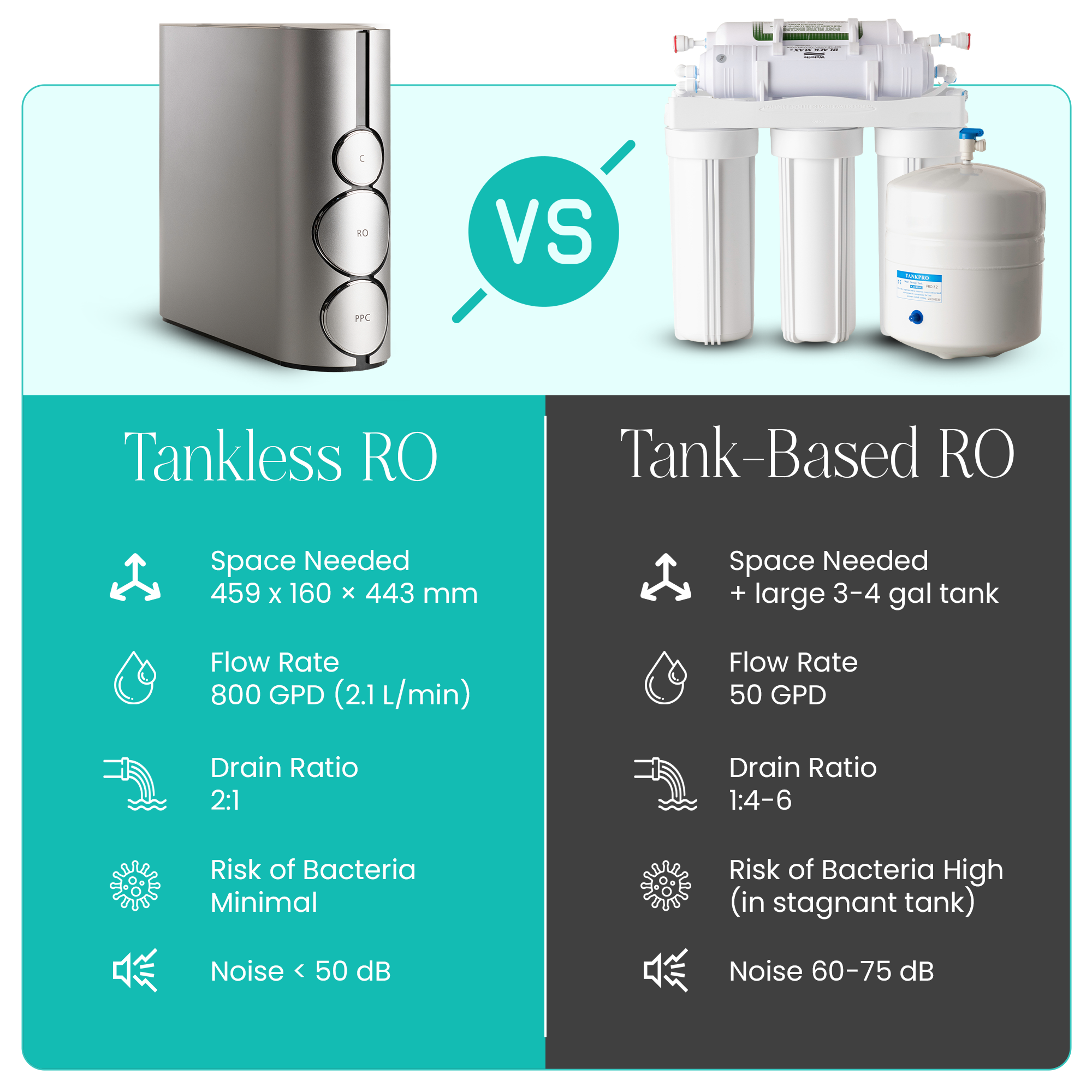 Tankless Reverse Osmosis System