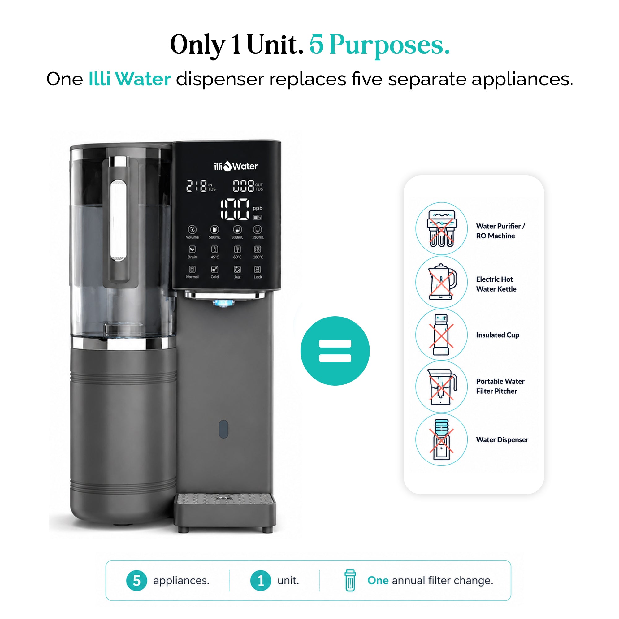 RO Hot & Cold Water Dispenser