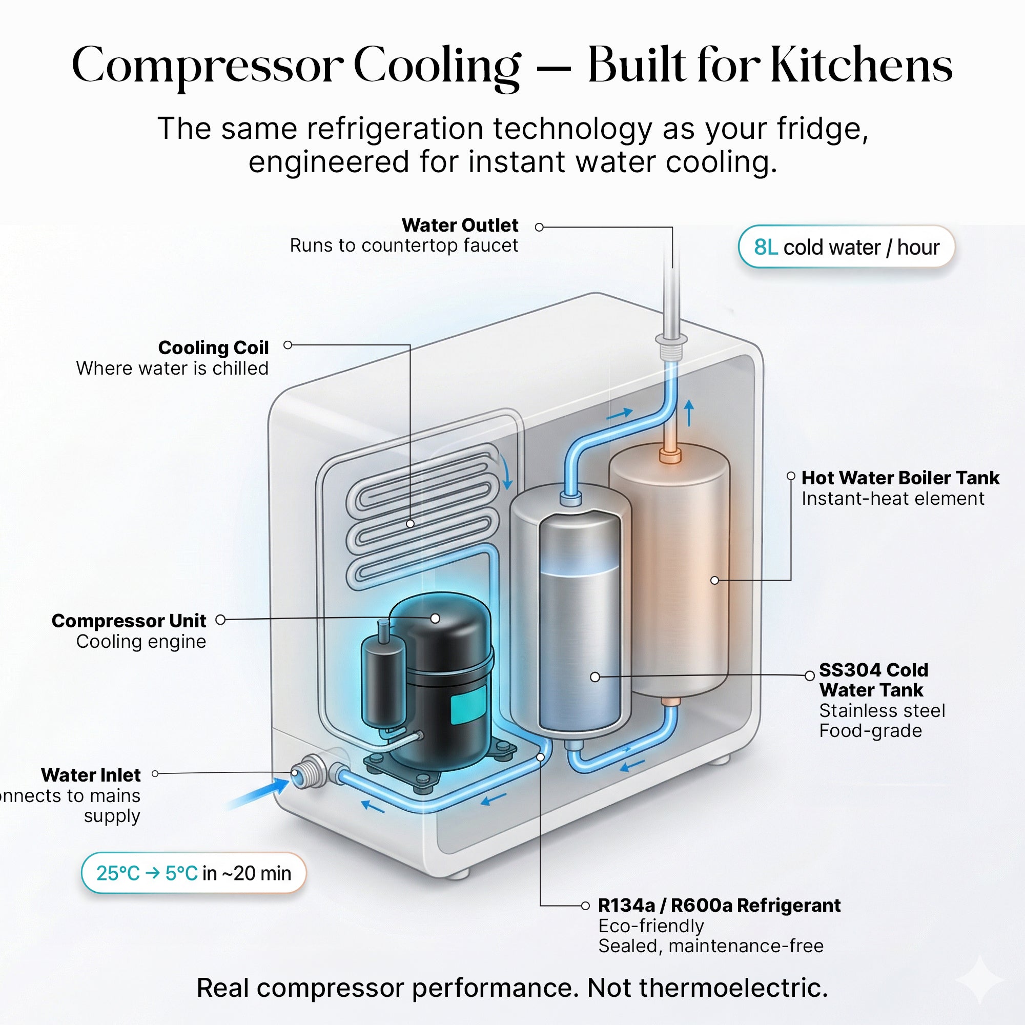 Under-Sink Hot & Cold Instant Water System