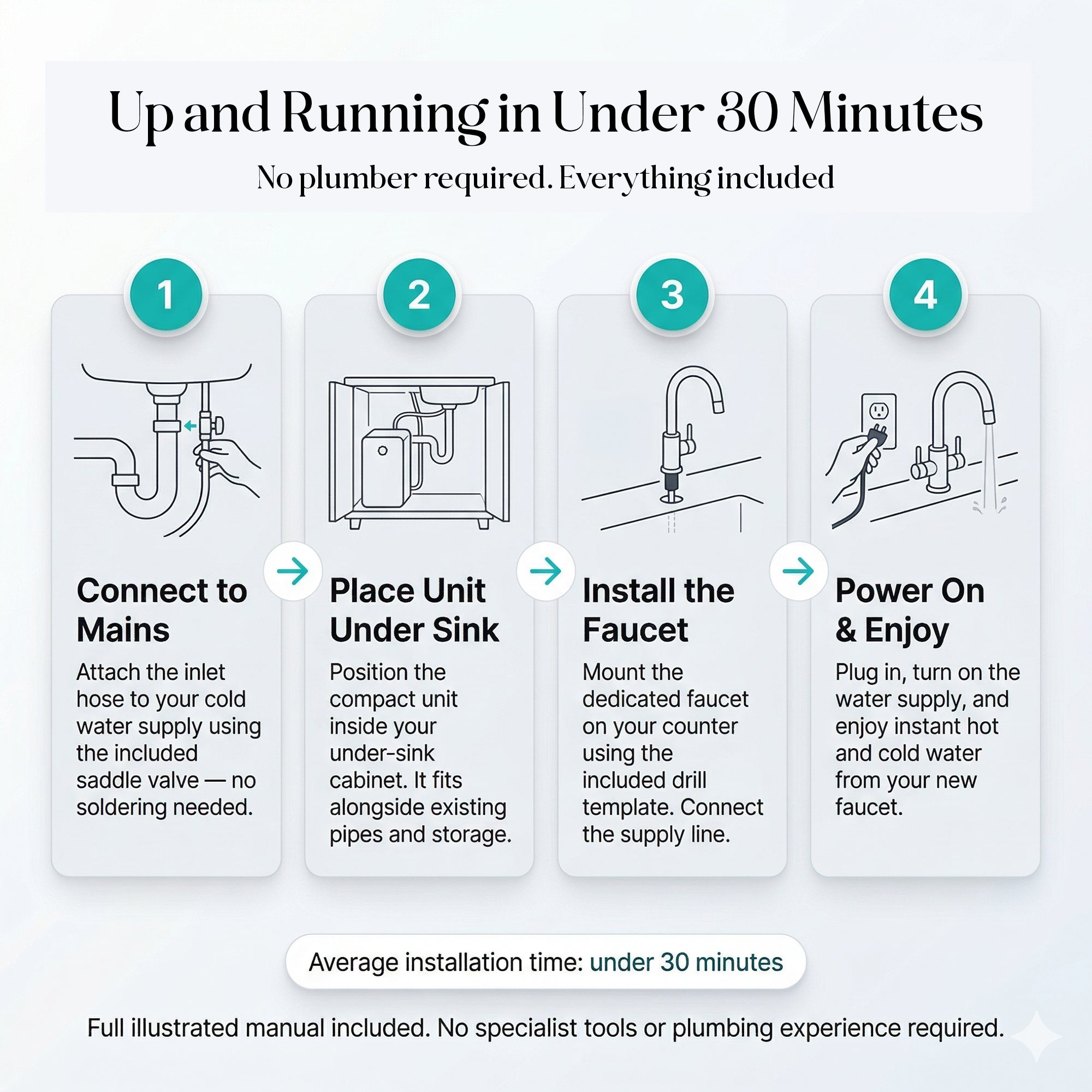 Under-Sink Hot & Cold Instant Water System