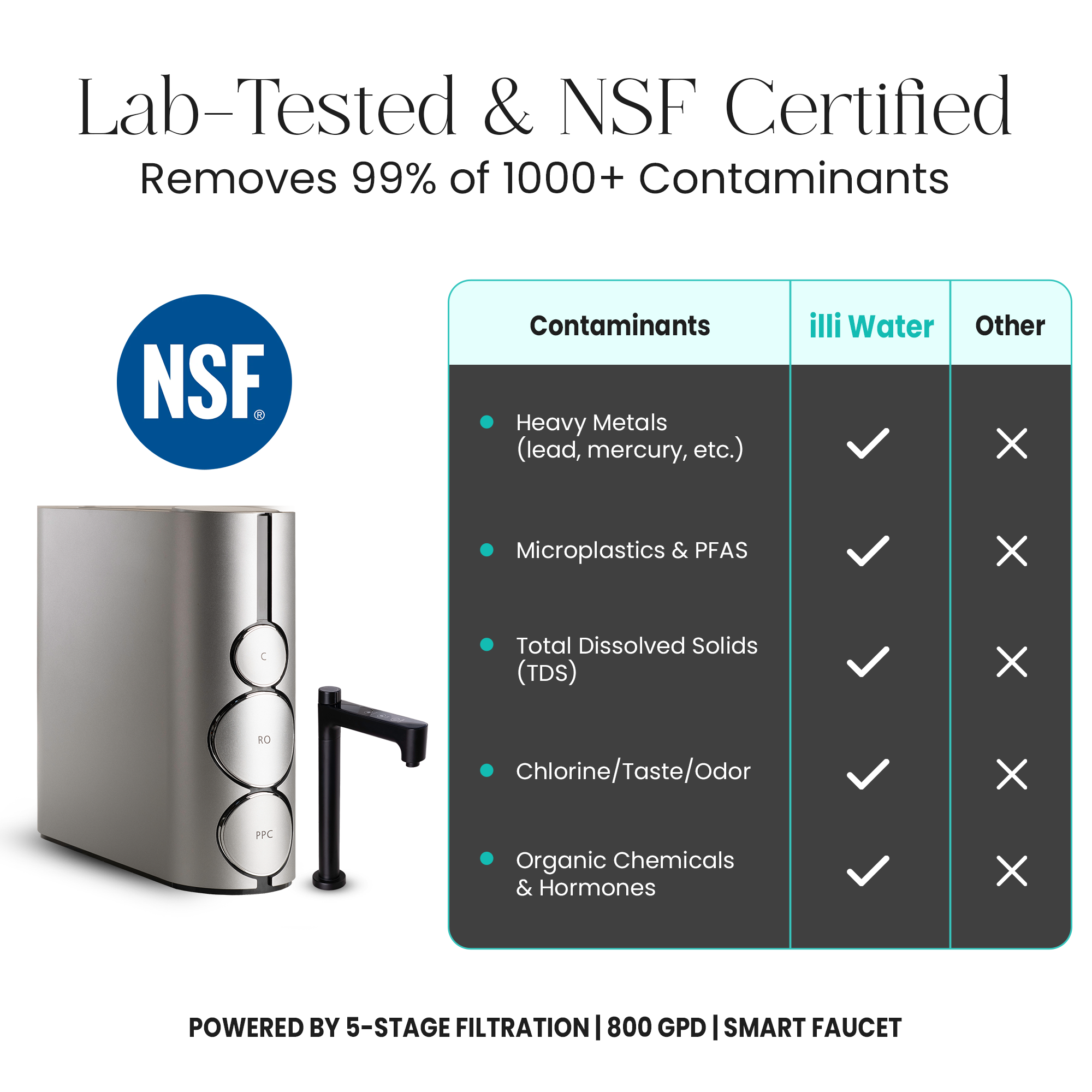 Tankless Reverse Osmosis System