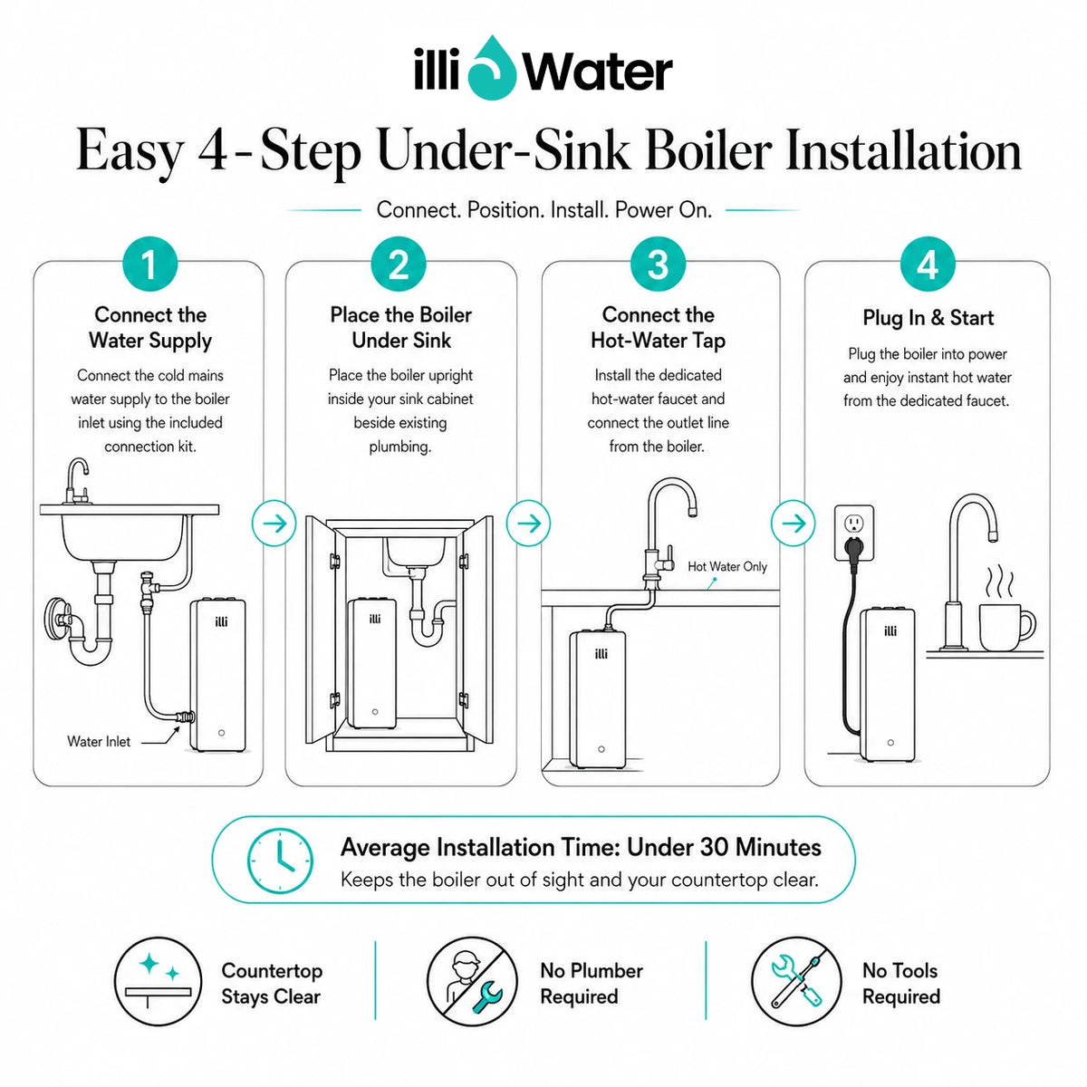 Under-Sink Hot Water Dispenser