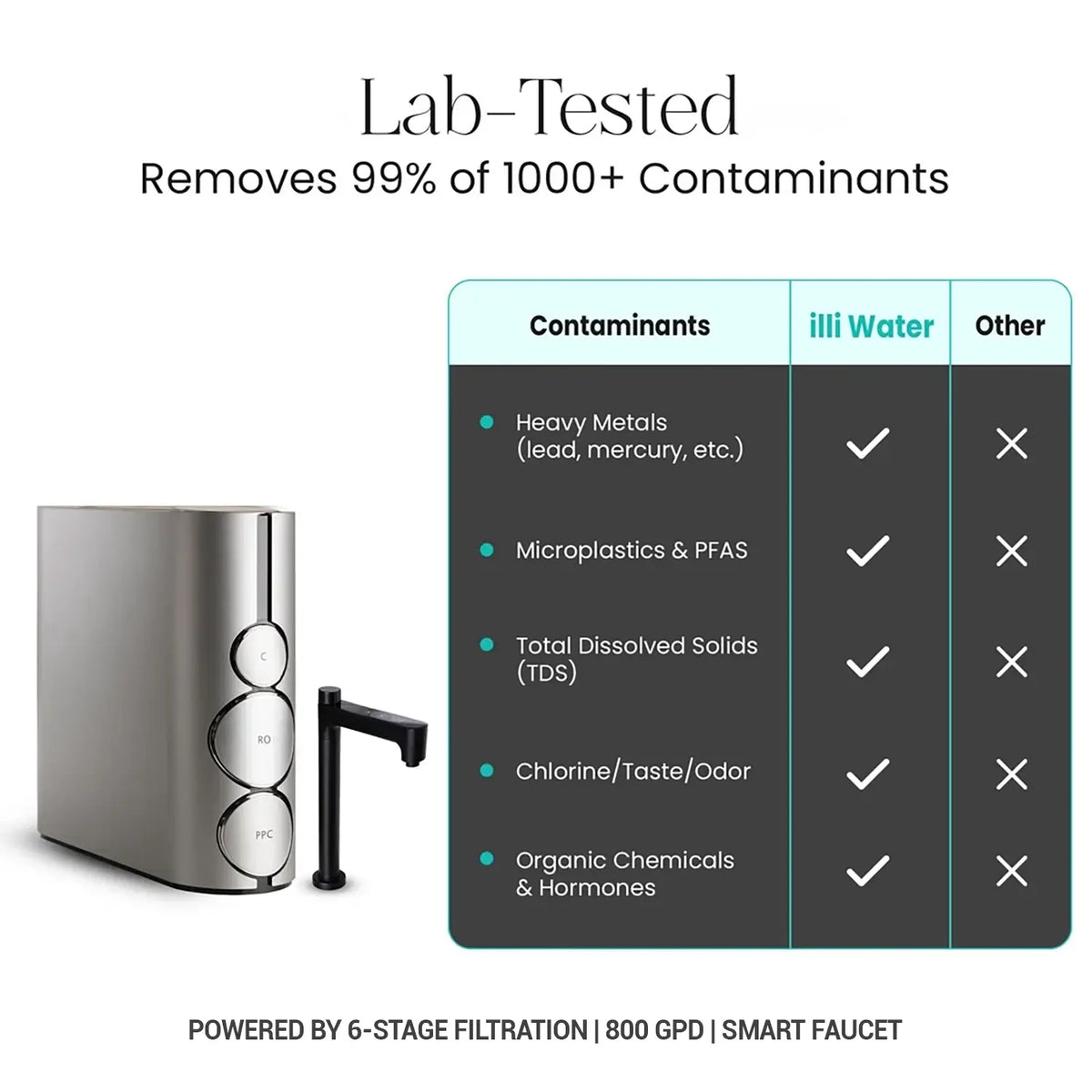 Tankless RO contaminant table: heavy metals, microplastics, PFAS, TDS, chlorine and organic chemicals