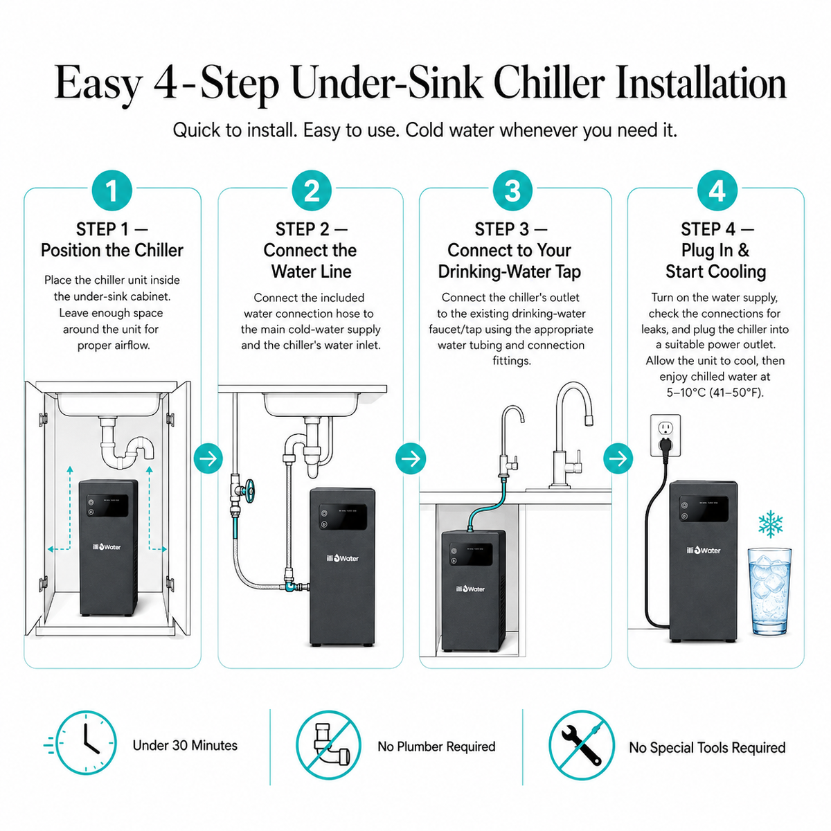 Under-Counter Water Chiller